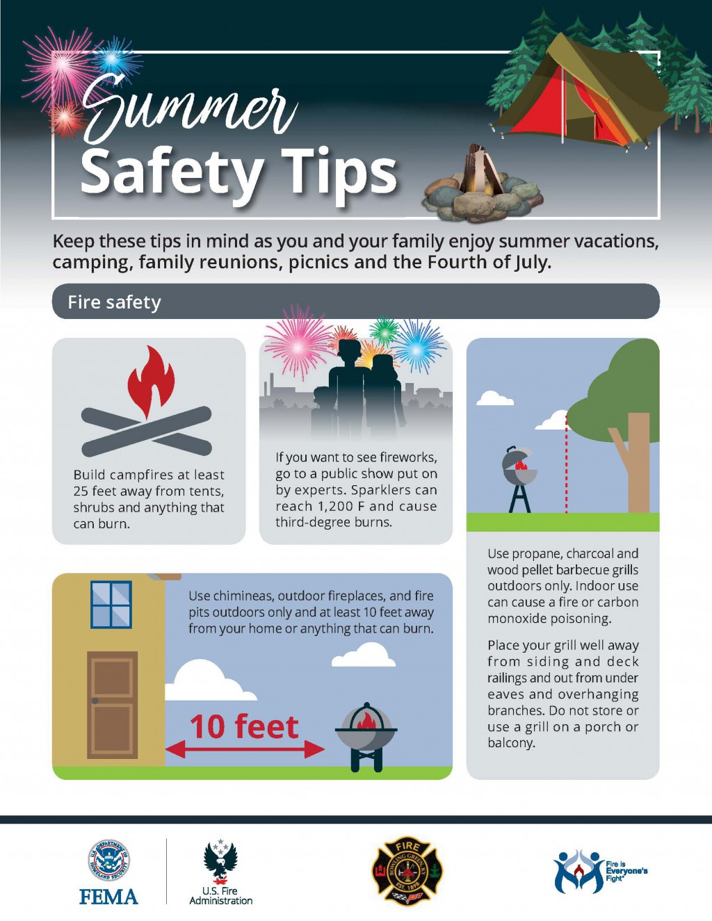 Fire Safety Checklist for Caregivers of Babies and Toddlers English