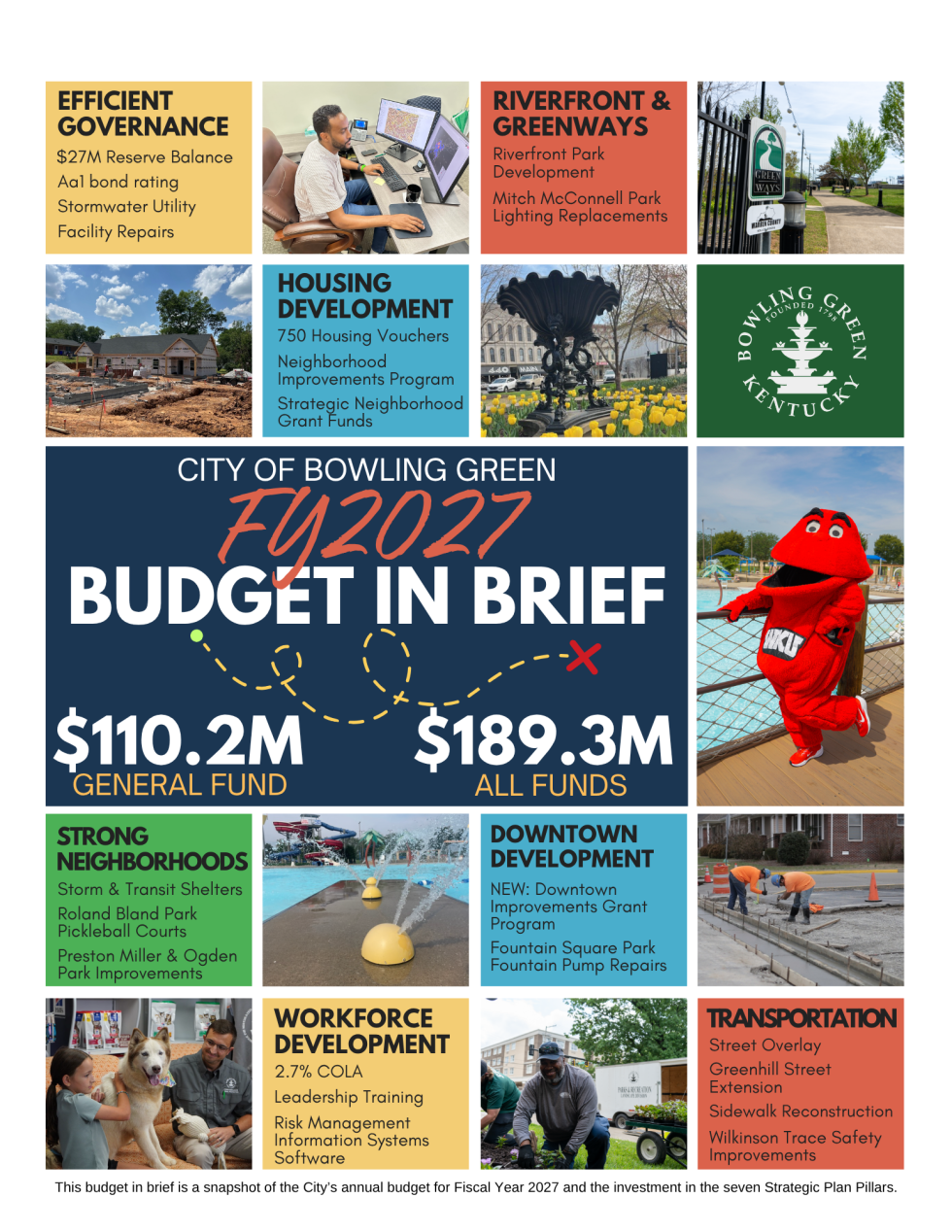 City of Bowling Green Releases Proposed FY2027 Budget in Brief