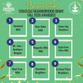 City approves Fall Strategic Neighborhood Grant Awardees