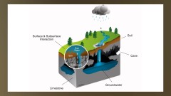 Storm Water Division - NPWW