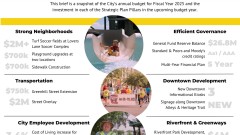 City of Bowling Green 2025 Fiscal Year Budget proposal