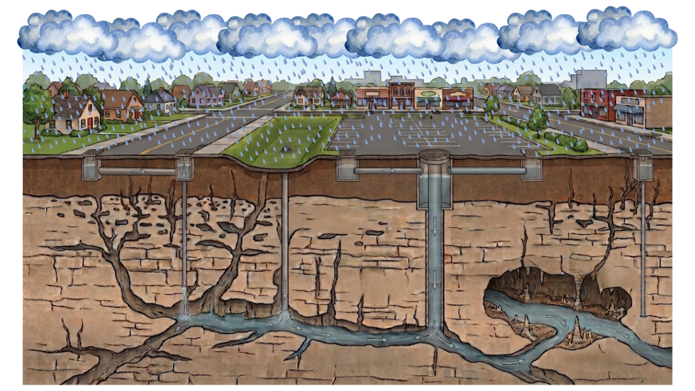 Stormwater Utility - Karst Landscape Graphic